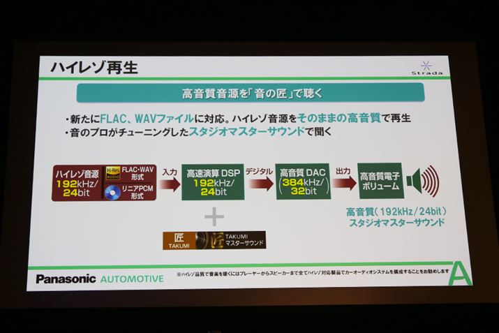 CN-F1XD̓Xg[_̃CAbvABunC]vɑΉĂ