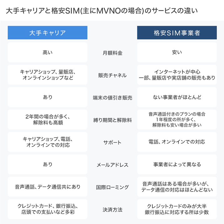 iSIM͈ɁAfbg݂B؂ĕt邩ǂ|CgɂȂ