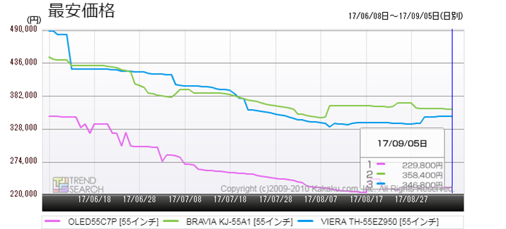 }4FL@ELerEv3i̍ňiځiߋ3j