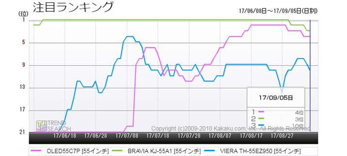 }3FL@ELerEv3i̒ڃLOځiߋ3j