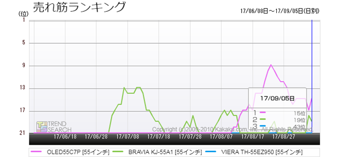 }2FL@ELerEv3i̔؃LOځiߋ3j