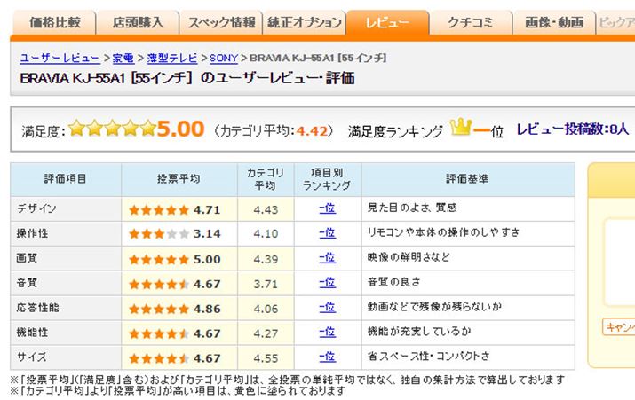 }6F\j[uBRAVIA KJ-55A1ṽ[U[]i2017N96_j