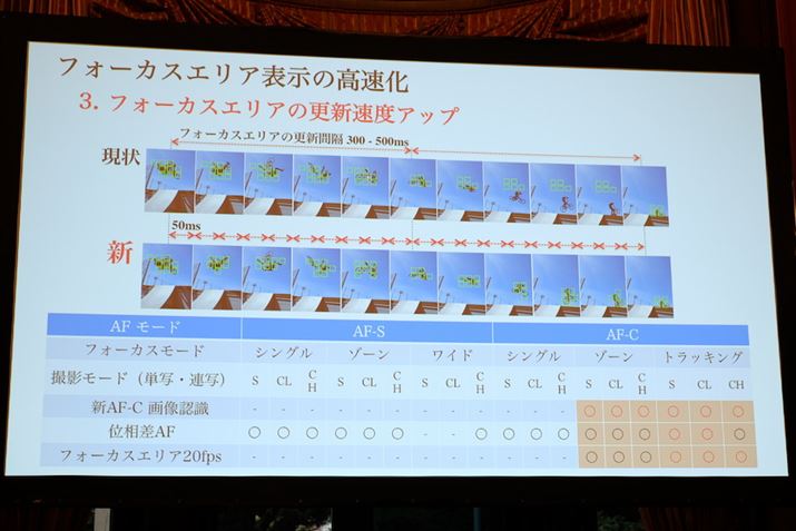 AF͉摜FASỶPŒǏ]AbvقAtH[JXGA̕\荂ɂȂ