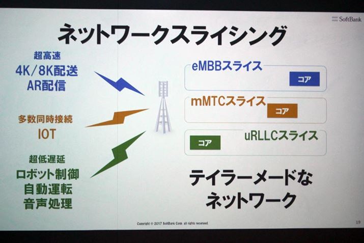 5GłIoTRlNebhJ[ȂǁA܂܂ȗprɍ킹ălbg[N̓œKł悤ɂȂ