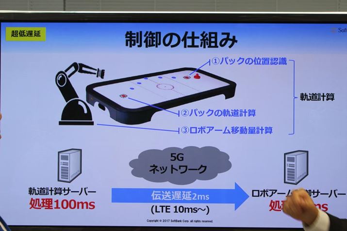 OvZT[o[ƃ{bgA[T[o[̊Ԃ5Glbg[NŌoRf