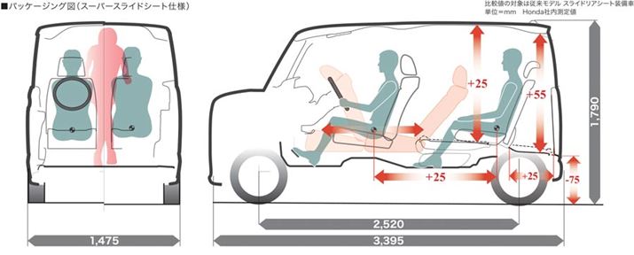 1ڂ2ڂ̏̋25mmAQbWXy[XO25LAԂ͂ɍLȂ