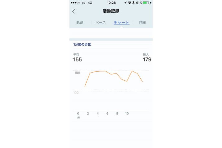 u`[gv̉ɂ́A1Ԃ̕f[^Ă