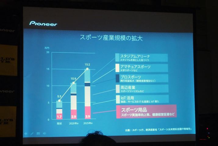 �X�|�[�c�Y�Ƃ̋K�͔͂N�X�g��