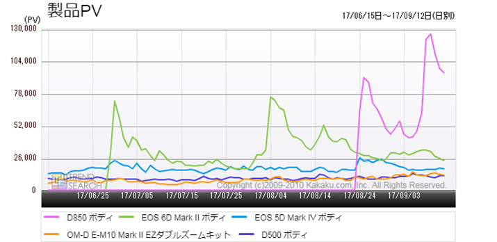 }3FufW^JvJeS[ɂ锄؃xXg5ĩANZXځiߋ3j