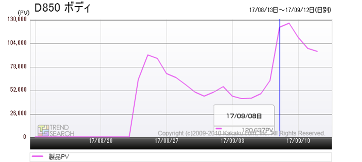 }1FjRuD850vڍ׃y[Wւ̃ANZXځiߋ1j