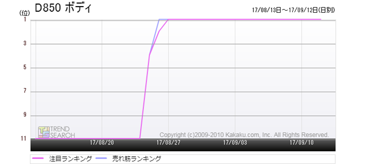 }2FjRuD850v̔؃LOAڃLOځiߋ1j
