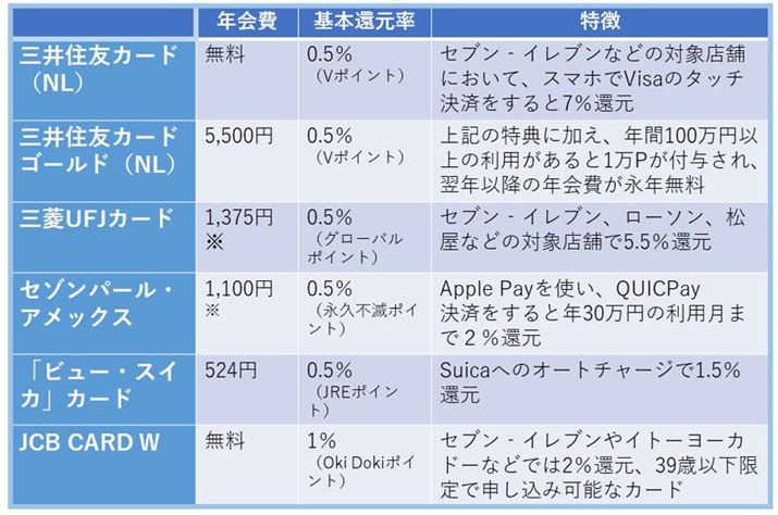 @Nx̔NAN1x̃J[hpŗN̔N