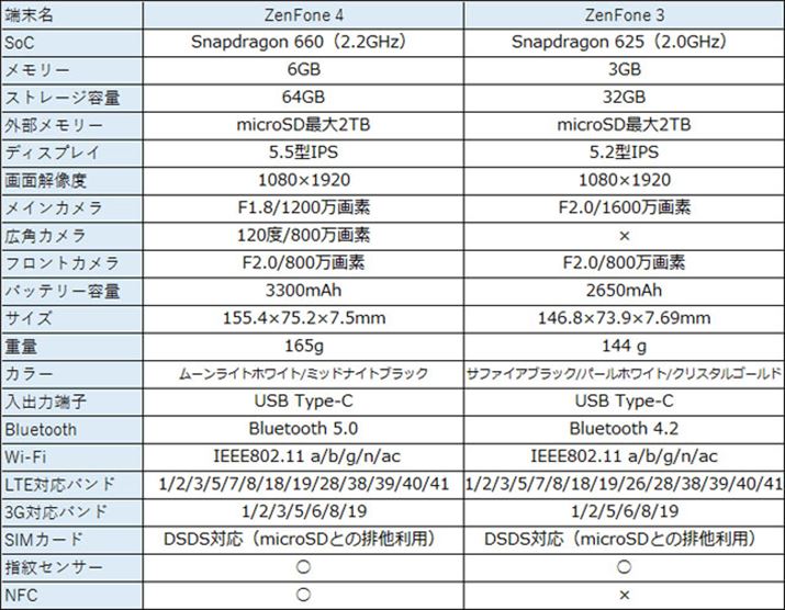 XybŃuZenFone 3v傫i