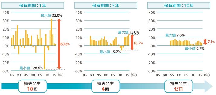 u1NvFeN̔N`N܂ł̃^[Au5Nvu10NvFeNƂA5Ni10NjO̗ݐσ^[NŹBOZFMs̎p