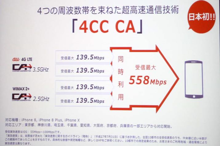 ƂȂ4g𑩂˂4CC CAŐVuiPhonevɊJn