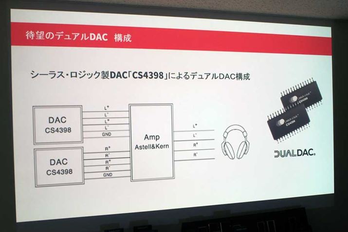 AK240�Ɠ����V�[���X�E���W�b�N���uCS4398�v�ɂ��f���A��DAC�\�����̗p