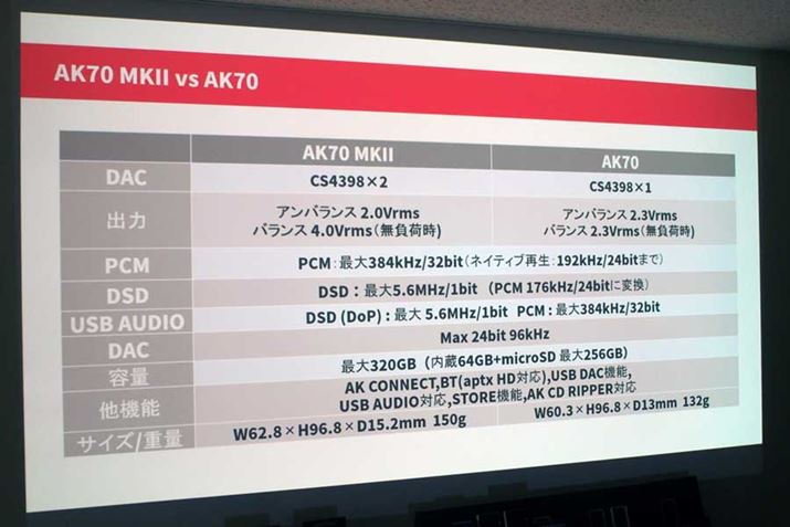 AK70 MKII��AK70�̎�Ȏd�l