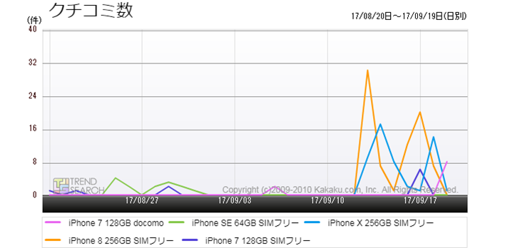 }5FiPhoneV[Y̐lC5f̃N`R~ځiߋ1j