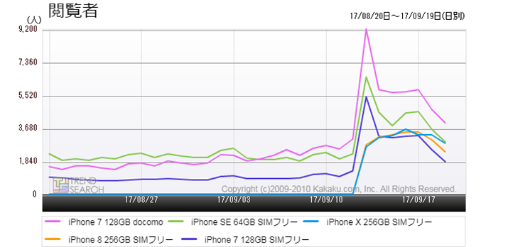 }4FiPhoneV[Y̐lC5f̉{Ґځiߋ1j