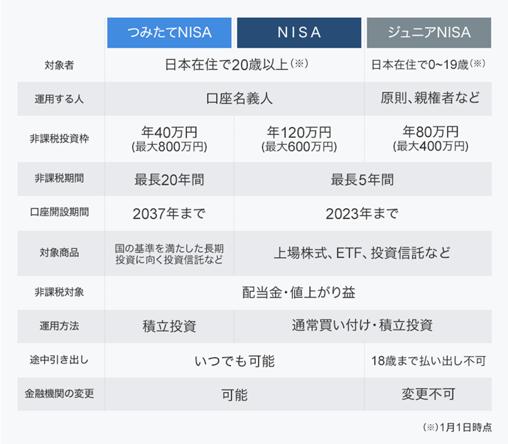 ݂NISAANISAAWjANISÄႢ