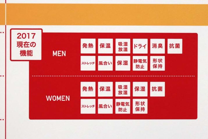 2017NCAbv̋@\B[U[̊]肾Ɋ܂܂Ă܂