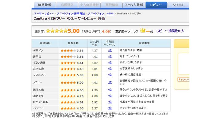 �}3�FASUS�uZenFone 4�v�̃��[�U�[�]���i2017�N9��27�����_�j