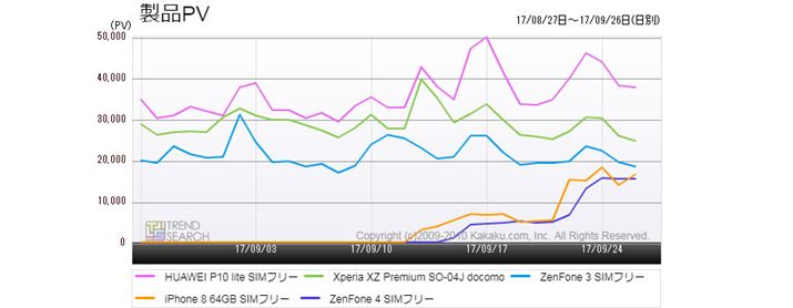 �}1�F�u�X�}�[�g�t�H���v�J�e�S���[�ɂ������v5���i�̃A�N�Z�X���ځi�ߋ�1�����j