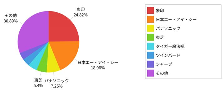 i.coḿug[X^[vJeS[ɌfڂĂ郁[J[ʂ̃VFAOti2025N10_j