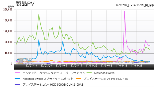 }1FvQ[@̃ANZXځiߋ3j