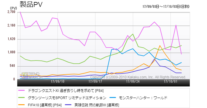 }4FPS4pvQ[^Cg̃ANZXځiߋ1j