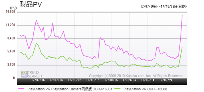 }5FuPlayStation VRv2ii]fj̃ANZXځiߋ3j