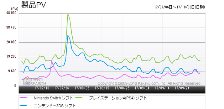 }3F@ʃQ[\tg̃ANZXځiߋ3j