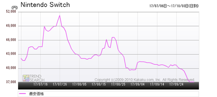 }2Fujeh[XCb`v̍ňiځiߋ3j
