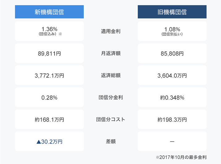 tbg35̐VcMRXgrBZZx@\̃z[y[WŎZ