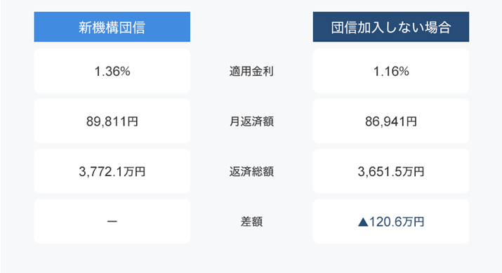 tbg35ŒcMɉȂꍇ̕Sy̌ʁBZZx@\̃z[y[WŎZ