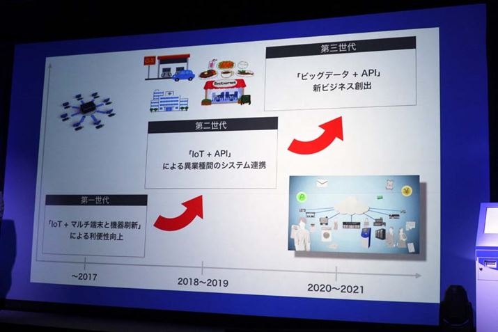 ��2�A��3�i�K�̃o�[�W�����A�b�v���o�āA�܂��܂��֗��ɐi������\��