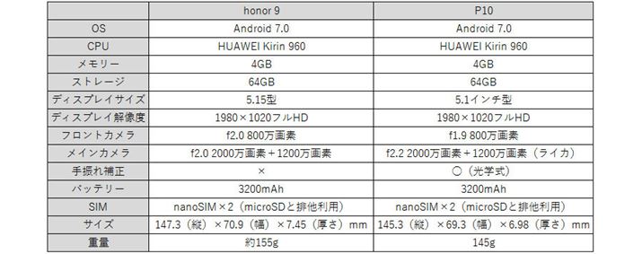 �J�����@�\���uP10�v���������̂̊�{�X�y�b�N�͓���