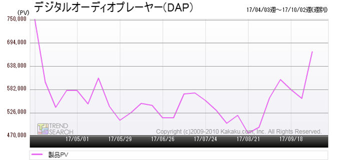 }3FufW^I[fBIv[[(DAP) vJeS[̃ANZXځiߋ6j