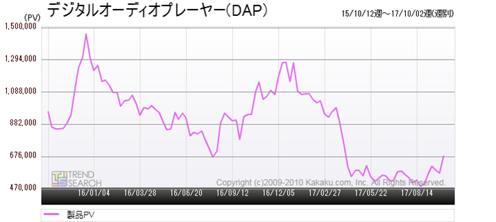 }1FufW^I[fBIv[[(DAP) vJeS[̃ANZXځiߋ2Nj