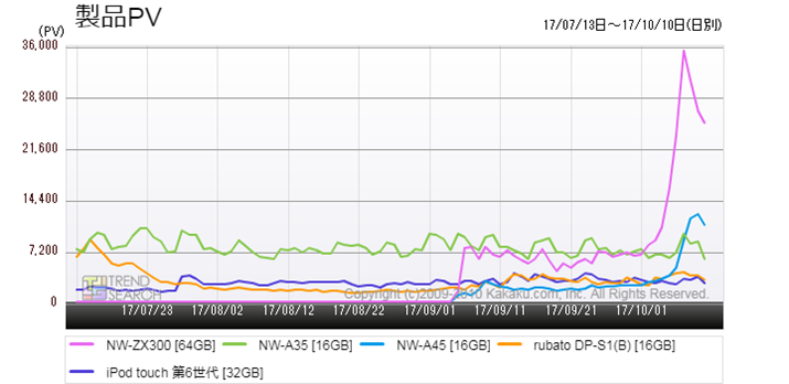 }4FufW^I[fBIv[[(DAP) vJeS[ɂlC5ĩANZXځiߋ3j