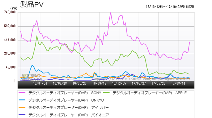 }2FufW^I[fBIv[[(DAP) vJeS[ɂv[J[̃ANZXځiߋ2Nj