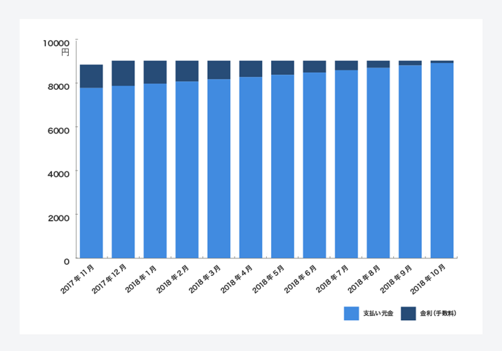 VbsO̎xV~[ViJCB̃V~[V@\𗘗pj