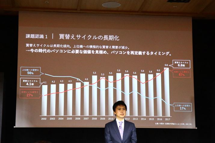 LAVIE Note NEXT̊Jwi铯Ђ̎s͓Ǖ㎁