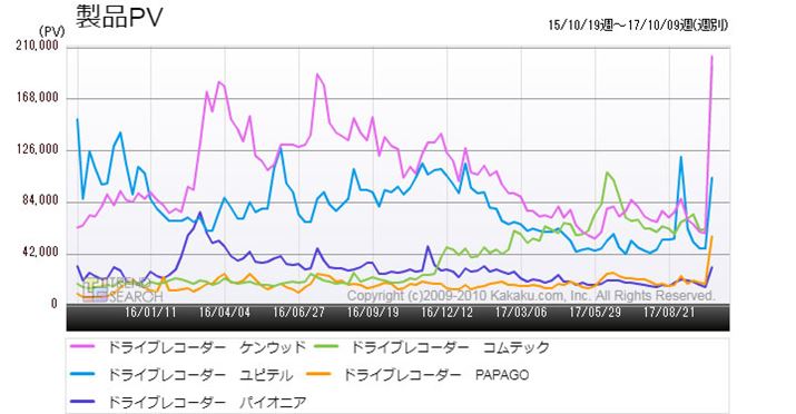 }3FuhCuR[_[vJeS[ɂv[J[Ƃ̃ANZXځiߋ2Nj