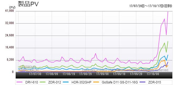}5FuhCuR[_[vJeS[ɂlC5ĩANZXځiߋ3j