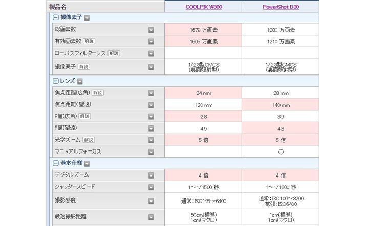 COOLPIX W300̂قLf͍i1,605fjAY邢悤ł