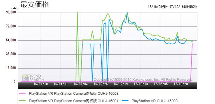 }2FVuPSVRv3i̍ňiځiߋ2Nj