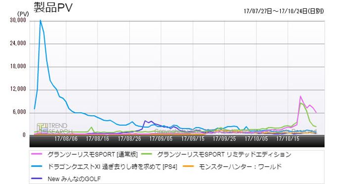 }5FPS4pvQ[^Cg̃ANZXځiߋ3j