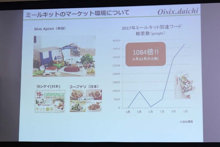 2017�N9���̃C���^�[�l�b�g�ł́u�~�[���L�b�g�v�̌������́A���N4����1,000�{�ȏ�ɑ���