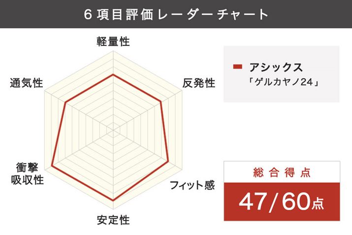 Ռzƈ萫u9v鍂]Bn߂΂̏S҂łAPK̕sȂꂻ